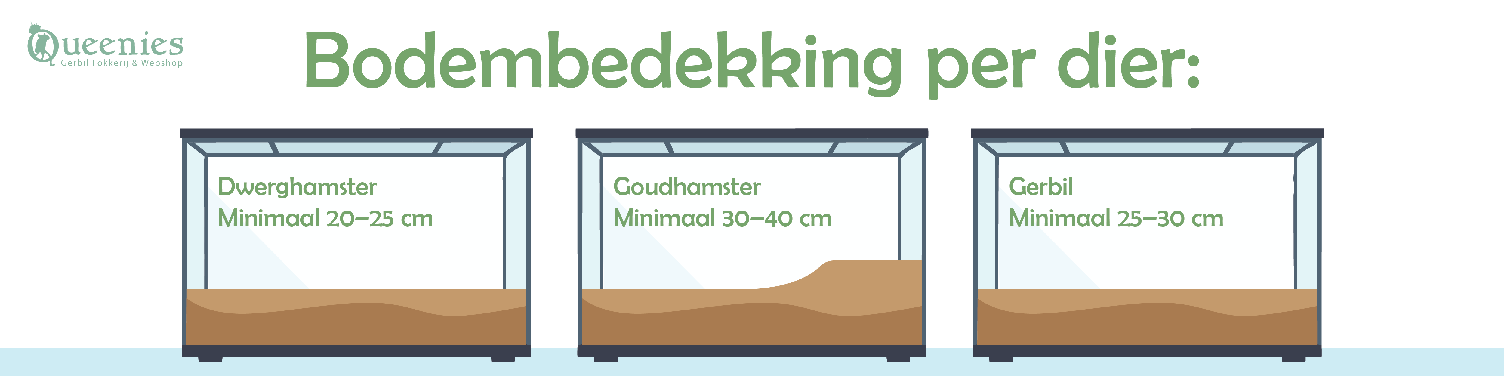 Bodembedekking voor Hamsters